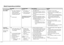 Ebola Preparedness Activities Cheat Sheet.pdf