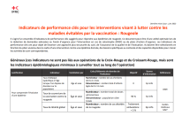 KPI pour les épidémies de rougeole