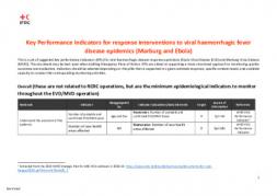 IFRC EVD KPI, per sector_FEB 2022.pdf