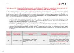 IFRC Global Community Definitions List -SP.pdf