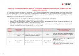 IFRC Global Community Definitions List 2021-EN.pdf