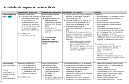 Actividades de preparación contra el ébola.pdf