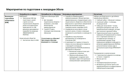Ebola Preparedness Activities Cheat Sheet.final_RU-jpg