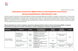 IFRC Measles KPI_RU_jpg